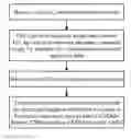 Fig. 01 - METHOD TO EXTEND SERVER RMC AND MIDDLE PLANE COMMUNICATION COMMAND