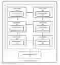 Fig. 01 - System and method for supporting persistent store versioning and integrity in a distributed data grid