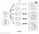 Fig. 08 - System and method for supporting persistent store versioning and integrity in a distributed data grid