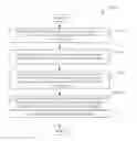 Fig. 01 - Facilitating automatic detection of relationships between sentences in conversations