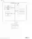 Fig. 02 - Facilitating automatic detection of relationships between sentences in conversations