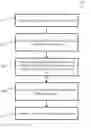 Fig. 01 - Database sharding