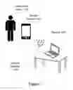 Fig. 02 - Contextual device unlocking