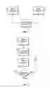 Fig. 02 - Predictive analysis of data from multiple test scenarios to improve read accuracy