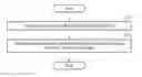 Fig. 01 - Neural network apparatus and method