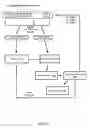Fig. 29 - Feature processing tradeoff management