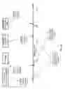 Fig. 33 - Feature processing tradeoff management