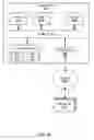 Fig. 53 - Feature processing tradeoff management