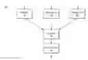 Fig. 01 - Real-Time Skills-Based and Competency Assessment System and Method