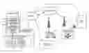 Fig. 01 - METHOD AND APPARATUS FOR AUTOMATING PHYSICAL EQUIPMENT REPLACEMENT AND MAINTENANCE