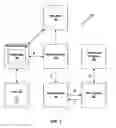 Fig. 02 - Secure electronic payment system