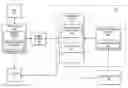 Fig. 01 - Mobile payment application provisioning and personalization on a mobile device