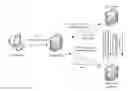 Fig. 01 - Method and device facilitating expansion of primary payment instruments