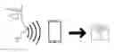Fig. 01 - RESOURCE ALLOCATION METHOD AND RELATED DEVICE AND DISPLAY METHOD AND RELATED DEVICE
