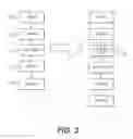 Fig. 04 - Systems and methods for optimization of data element utilization according to multi-touch attribution