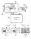 Fig. 01 - DETECTION SYSTEM FOR IDENTIFYING ABUSE AND FRAUD USING ARTIFICIAL INTELLIGENCE ACROSS A PEER-TO-PEER DISTRIBUTED CONTENT OR PAYMENT NETWORKS