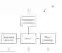 Fig. 01 - Data Processing Method and Data Processing System Using Tripartite Cooperative Communications