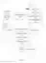 Fig. 02 - Structured item organizing mechanism in e-commerce