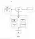 Fig. 02 - Systems and Methods for Providing User-Activity-Based Rewards and Customized Recommendations