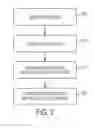 Fig. 03 - System and method for managing distributed encrypted combination over-locks from a remote location
