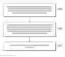 Fig. 01 - Data auditing method and device