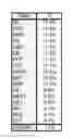 Fig. 06 - METHOD AND APPARATUS FOR CHARACTERIZING THE KEY PROPERTIES AND ANALYZING THE FUTURE PERFORMANCE OF AN INVESTMENT PORTFOLIO