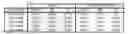 Fig. 07 - METHOD AND APPARATUS FOR CHARACTERIZING THE KEY PROPERTIES AND ANALYZING THE FUTURE PERFORMANCE OF AN INVESTMENT PORTFOLIO