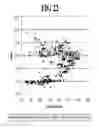 Fig. 23 - METHOD AND APPARATUS FOR CHARACTERIZING THE KEY PROPERTIES AND ANALYZING THE FUTURE PERFORMANCE OF AN INVESTMENT PORTFOLIO
