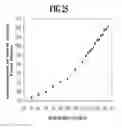 Fig. 26 - METHOD AND APPARATUS FOR CHARACTERIZING THE KEY PROPERTIES AND ANALYZING THE FUTURE PERFORMANCE OF AN INVESTMENT PORTFOLIO