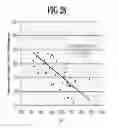 Fig. 29 - METHOD AND APPARATUS FOR CHARACTERIZING THE KEY PROPERTIES AND ANALYZING THE FUTURE PERFORMANCE OF AN INVESTMENT PORTFOLIO