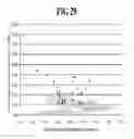 Fig. 30 - METHOD AND APPARATUS FOR CHARACTERIZING THE KEY PROPERTIES AND ANALYZING THE FUTURE PERFORMANCE OF AN INVESTMENT PORTFOLIO