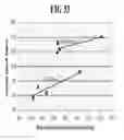 Fig. 34 - METHOD AND APPARATUS FOR CHARACTERIZING THE KEY PROPERTIES AND ANALYZING THE FUTURE PERFORMANCE OF AN INVESTMENT PORTFOLIO