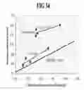 Fig. 35 - METHOD AND APPARATUS FOR CHARACTERIZING THE KEY PROPERTIES AND ANALYZING THE FUTURE PERFORMANCE OF AN INVESTMENT PORTFOLIO