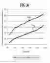 Fig. 37 - METHOD AND APPARATUS FOR CHARACTERIZING THE KEY PROPERTIES AND ANALYZING THE FUTURE PERFORMANCE OF AN INVESTMENT PORTFOLIO