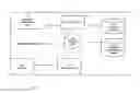 Fig. 05 - Internet of Dogs' Identifiers System and Method of Operation for Trained Assistance Animal Status and Verification