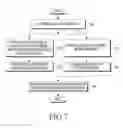 Fig. 08 - Electronic device and method for processing image