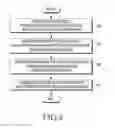 Fig. 09 - Electronic device and method for processing image