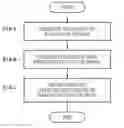 Fig. 01 - Evaluation method, determination method, lithography apparatus, and non-transitory computer-readable storage medium