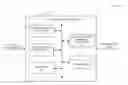 Fig. 01 - Deep convolutional neural network with self-transfer learning