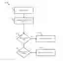 Fig. 01 - Context-based alerts for an electronic device