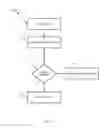 Fig. 09 - Context-based alerts for an electronic device