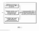 Fig. 06 - SYSTEM AND METHOD FOR SITUATION ANALYSIS OF AN AUTONOMOUS LANE CHANGE MANEUVER