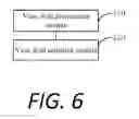 Fig. 09 - Controlling field of view