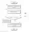 Fig. 06 - Method and apparatus for evaluating trigger phrase enrollment