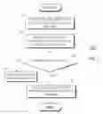 Fig. 08 - Method and apparatus for evaluating trigger phrase enrollment