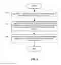 Fig. 06 - Methods, apparatus and articles of manufacture to identify sources of network streaming services