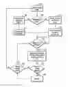 Fig. 01 - SELECTIVE PERFORMANCE LEVEL MODES OF OPERATION IN A NON-VOLATILE MEMORY