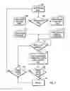 Fig. 06 - SELECTIVE PERFORMANCE LEVEL MODES OF OPERATION IN A NON-VOLATILE MEMORY