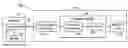 Fig. 01 - Devices and methods to write background data patterns in memory devices
