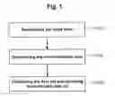 Fig. 02 - Method for reducing noise level of data set for a target analyte